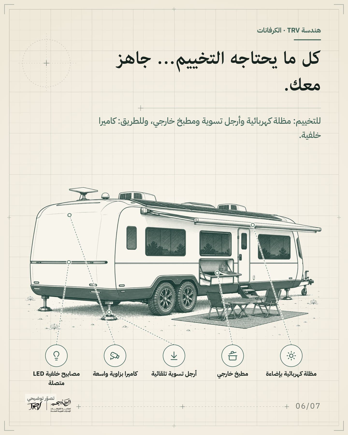 الشريحة 6 من 7: «كل ما يحتاجه التخييم… جاهز معك.». للتخييم: مظلة كهربائية وأرجل تسوية ومطبخ خارجي، وللطريق: كاميرا خلفية. العناوين: مظلة كهربائية بإضاءة، أرجل تسوية تلقائية، كاميرا بزاوية واسعة، مصابيح خلفية LED متصلة، مطبخ خارجي.