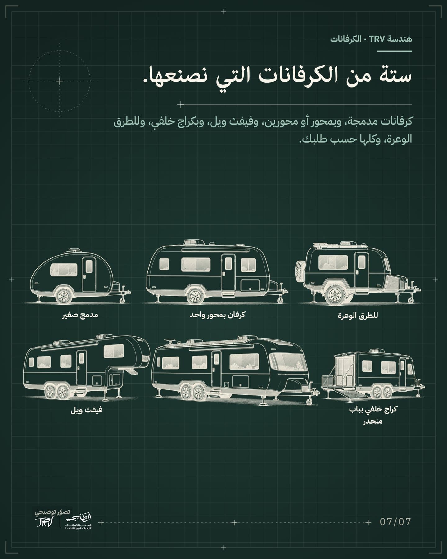 الشريحة 7 من 7: «ستة من الكرفانات التي نصنعها.». كرفانات مدمجة، وبمحور أو محورين، وفيفث ويل، وبكراج خلفي، وللطرق الوعرة، وكلها حسب طلبك. العناوين: مدمج صغير، كرفان بمحور واحد، للطرق الوعرة، فيفث ويل، كراج خلفي بباب منحدر.