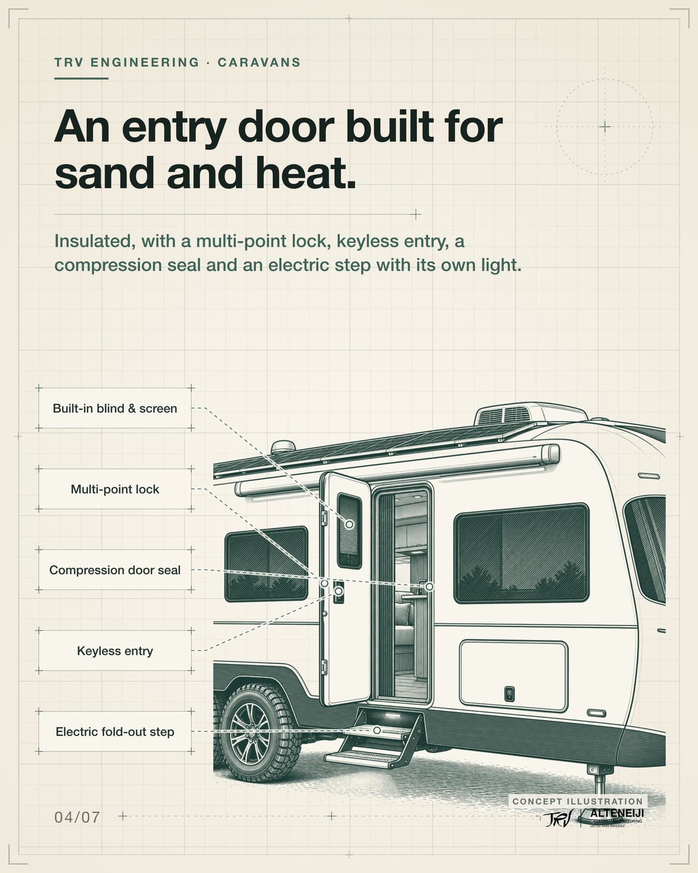 Slide 4 of 7: “An entry door built for sand and heat.” Insulated, with a multi-point lock, keyless entry, a compression seal and an electric step with its own light. Labels: Built-in blind & screen, Multi-point lock, Keyless entry, Compression door seal, Electric fold-out step.