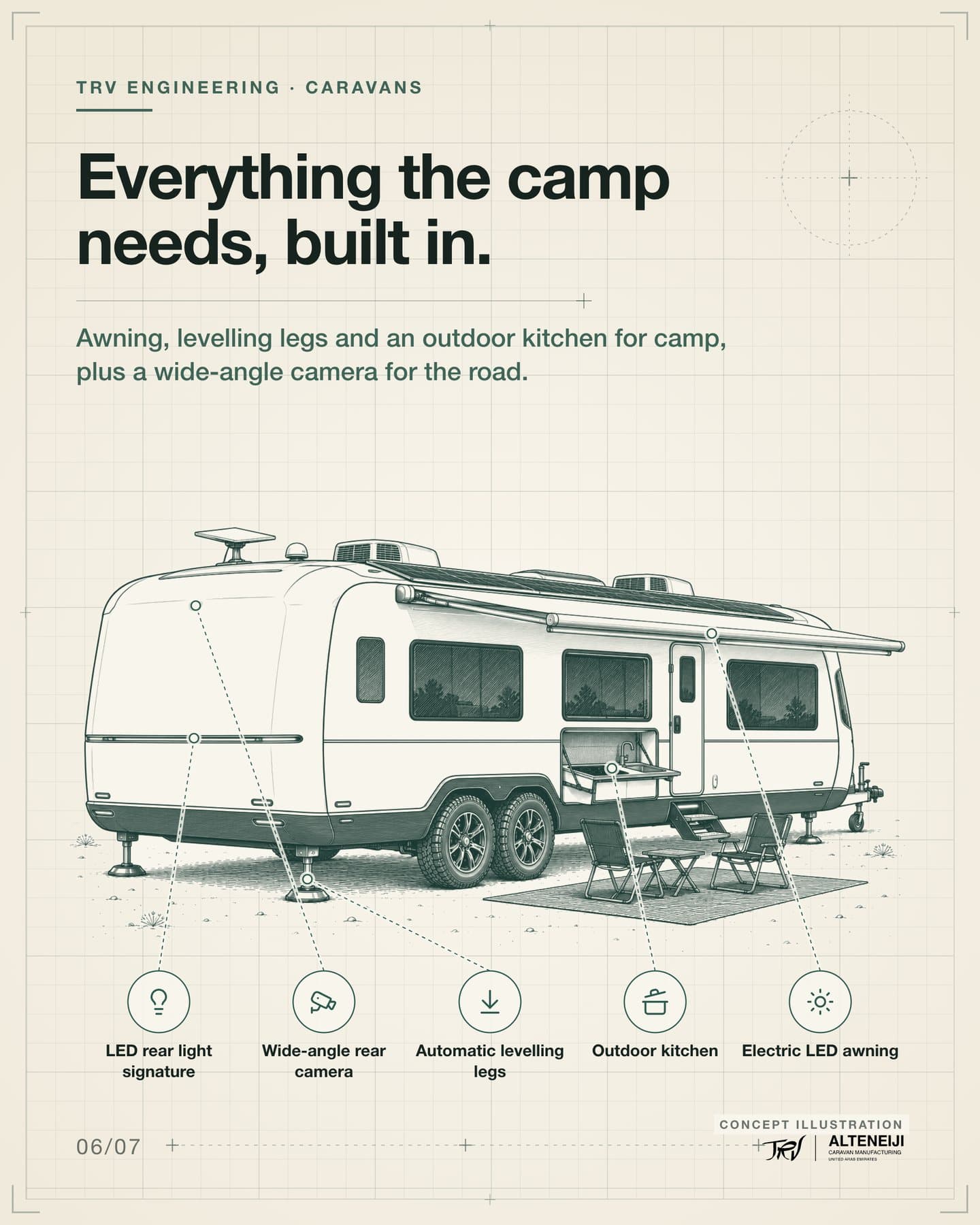 Slide 6 of 7: “Everything the camp needs, built in.” Awning, levelling legs and an outdoor kitchen for camp, plus a wide-angle camera for the road. Labels: Electric LED awning, Automatic levelling legs, Wide-angle rear camera, LED rear light signature, Outdoor kitchen.