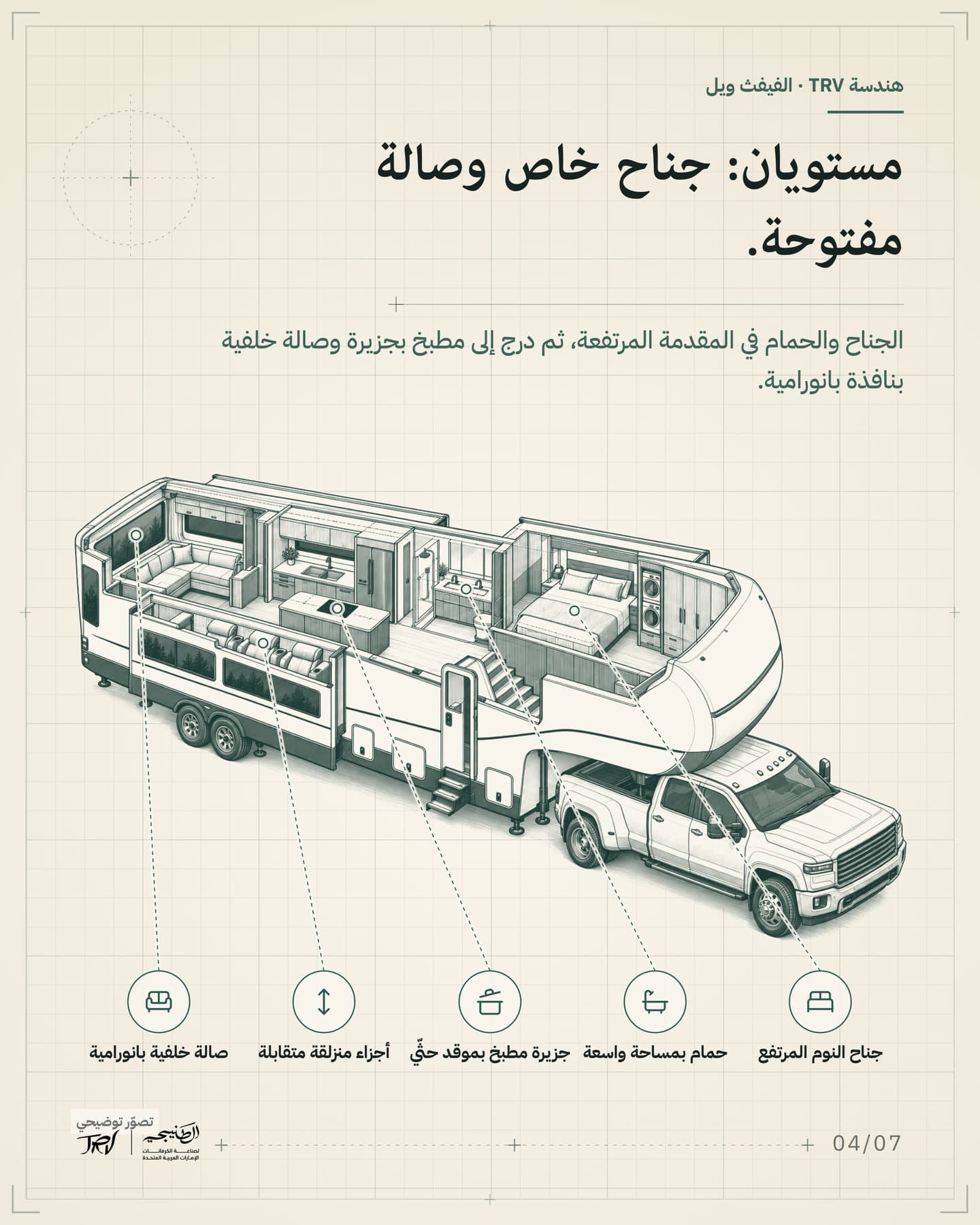 الشريحة 4 من 7: «مستويان: جناح خاص وصالة مفتوحة.». الجناح والحمام في المقدمة المرتفعة، ثم درج إلى مطبخ بجزيرة وصالة خلفية بنافذة بانورامية. العناوين: جناح النوم المرتفع، حمام بمساحة واسعة، جزيرة مطبخ بموقد حثّي، أجزاء منزلقة متقابلة، صالة خلفية بانورامية.