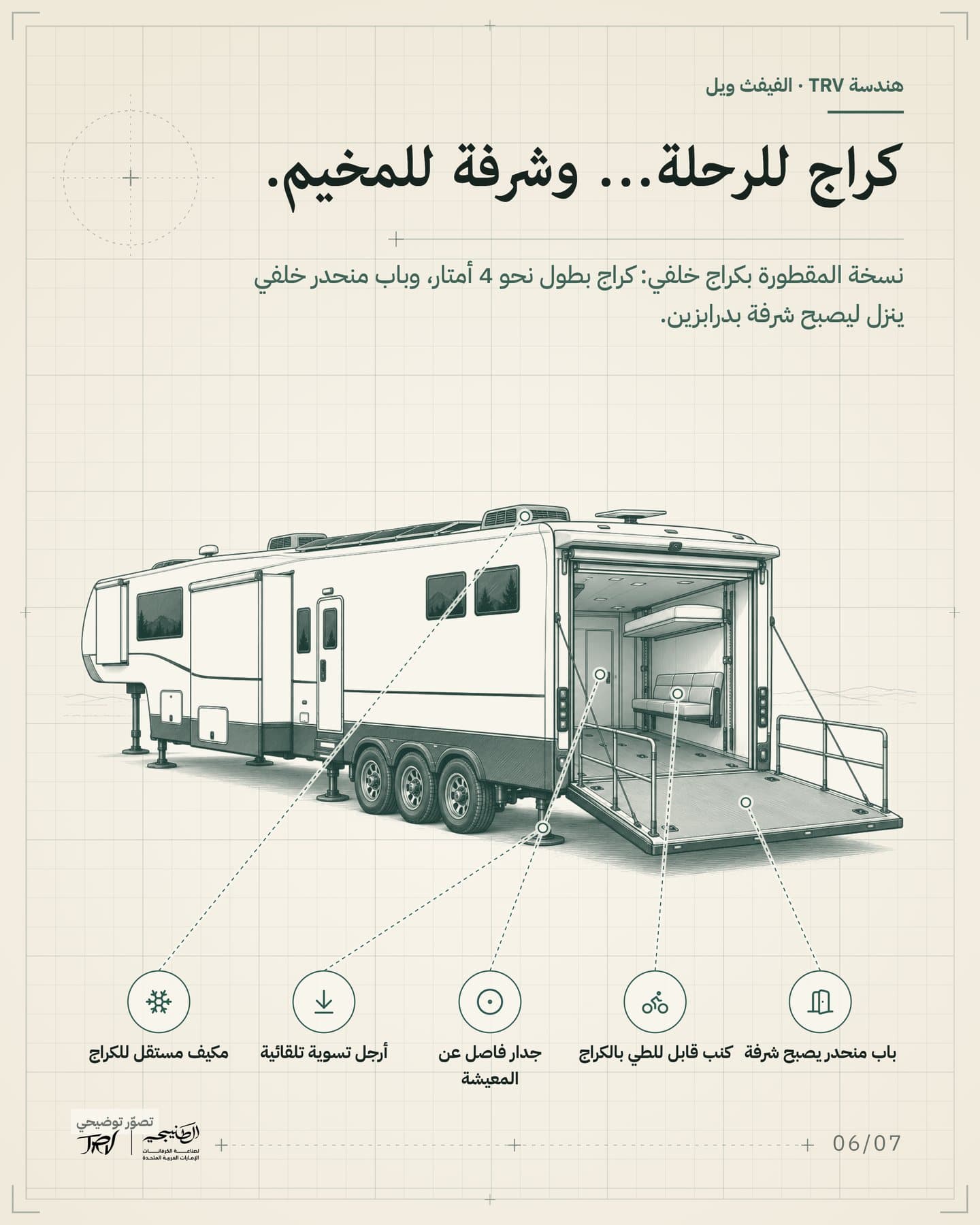 الشريحة 6 من 7: «كراج للرحلة… وشرفة للمخيم.». نسخة المقطورة بكراج خلفي: كراج بطول نحو 4 أمتار، وباب منحدر خلفي ينزل ليصبح شرفة بدرابزين. العناوين: باب منحدر يصبح شرفة، كنب قابل للطي بالكراج، جدار فاصل عن المعيشة، مكيف مستقل للكراج، أرجل تسوية تلقائية.