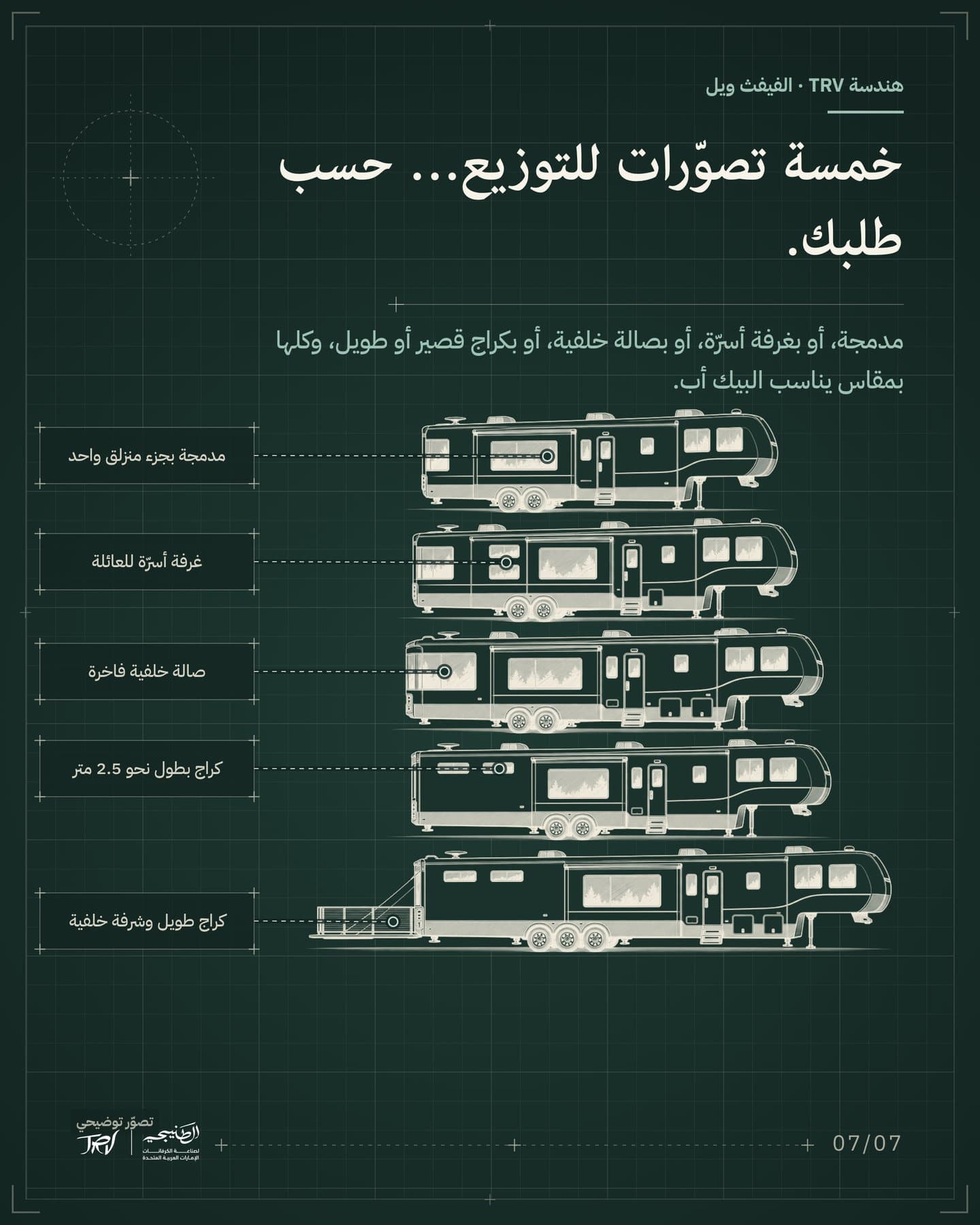 الشريحة 7 من 7: «خمسة تصوّرات للتوزيع… حسب طلبك.». مدمجة، أو بغرفة أسرّة، أو بصالة خلفية، أو بكراج قصير أو طويل، وكلها بمقاس يناسب البيك أب. العناوين: مدمجة بجزء منزلق واحد، غرفة أسرّة للعائلة، صالة خلفية فاخرة، كراج بطول نحو 2.5 متر، كراج طويل وشرفة خلفية.