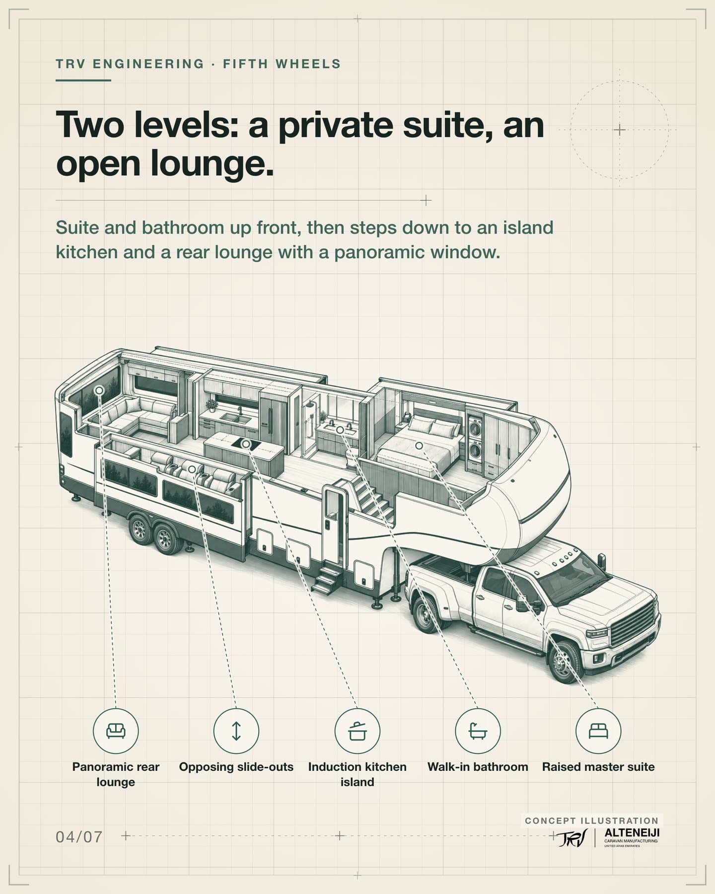 Slide 4 of 7: “Two levels: a private suite, an open lounge.” Suite and bathroom up front, then steps down to an island kitchen and a rear lounge with a panoramic window. Labels: Raised master suite, Walk-in bathroom, Induction kitchen island, Opposing slide-outs, Panoramic rear lounge.