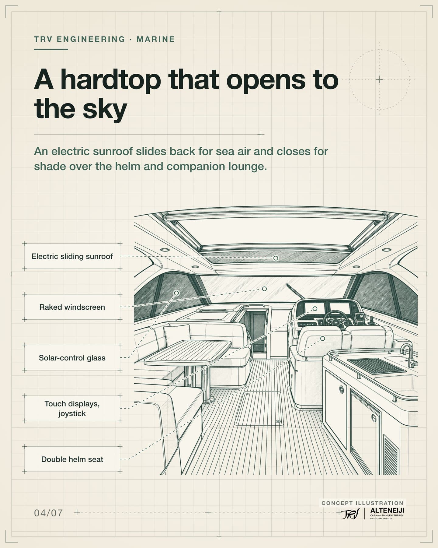 Slide 4 of 7: “A hardtop that opens to the sky” An electric sunroof slides back for sea air and closes for shade over the helm and companion lounge. Labels: Electric sliding sunroof, Raked windscreen, Solar-control glass, Double helm seat, Touch displays, joystick.