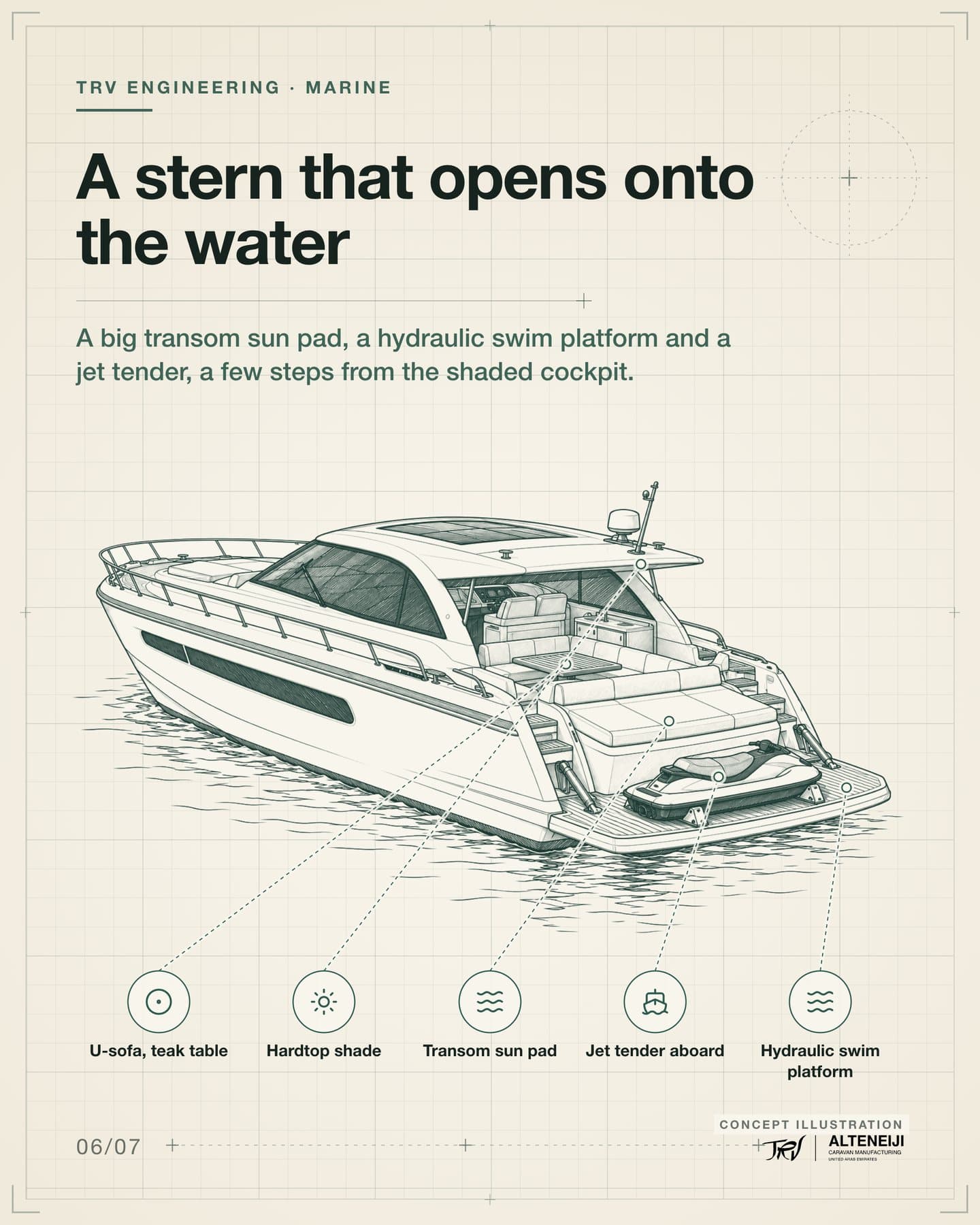 Slide 6 of 7: “A stern that opens onto the water” A big transom sun pad, a hydraulic swim platform and a jet tender, a few steps from the shaded cockpit. Labels: Transom sun pad, Hydraulic swim platform, Jet tender aboard, U-sofa, teak table, Hardtop shade.