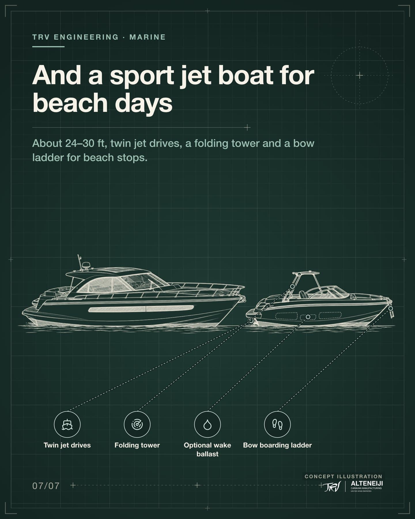 Slide 7 of 7: “And a sport jet boat for beach days” About 24–30 ft, twin jet drives, a folding tower and a bow ladder for beach stops. Labels: Twin jet drives, Folding tower, Bow boarding ladder, Optional wake ballast.