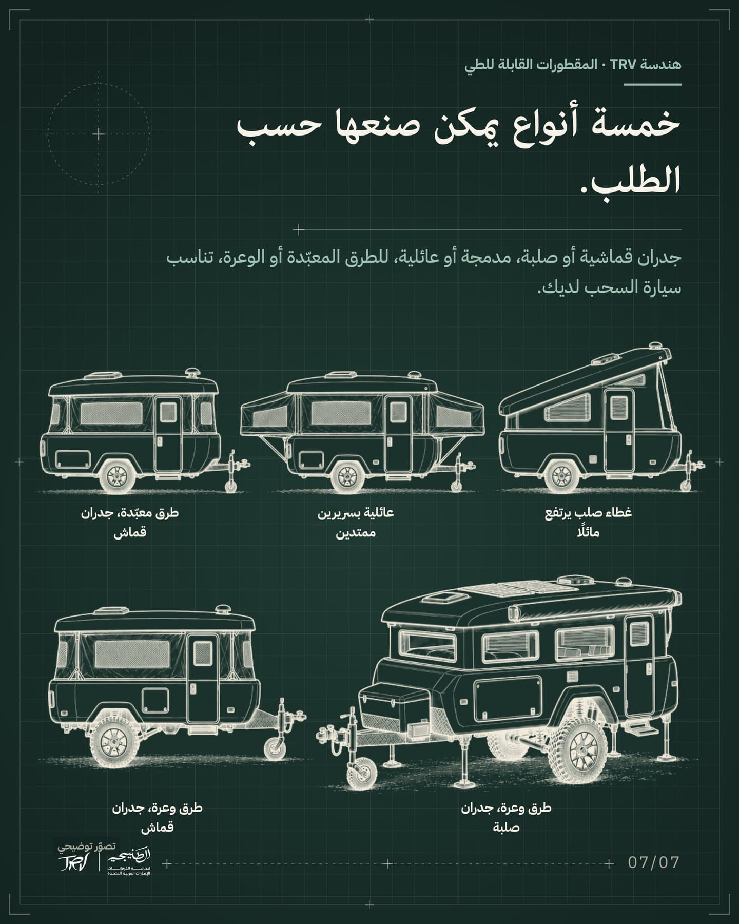 الشريحة 7 من 7: «خمسة أنواع يمكن صنعها حسب الطلب.». جدران قماشية أو صلبة، مدمجة أو عائلية، للطرق المعبّدة أو الوعرة، تناسب سيارة السحب لديك. العناوين: طرق معبّدة، جدران قماش، عائلية بسريرين ممتدين، غطاء صلب يرتفع مائلًا، طرق وعرة، جدران قماش، طرق وعرة، جدران صلبة.