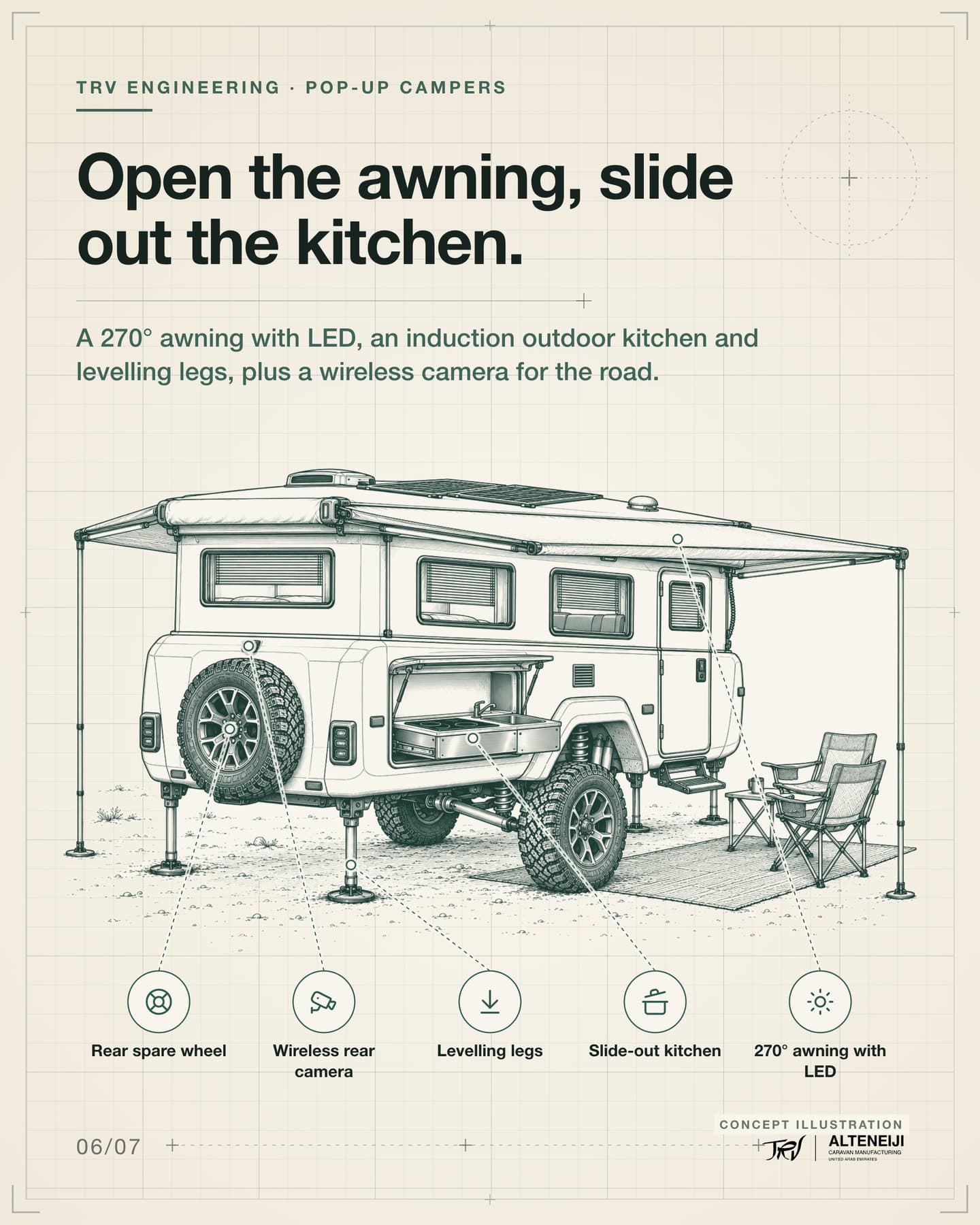 Slide 6 of 7: “Open the awning, slide out the kitchen.” A 270° awning with LED, an induction outdoor kitchen and levelling legs, plus a wireless camera for the road. Labels: 270° awning with LED, Slide-out kitchen, Levelling legs, Wireless rear camera, Rear spare wheel.
