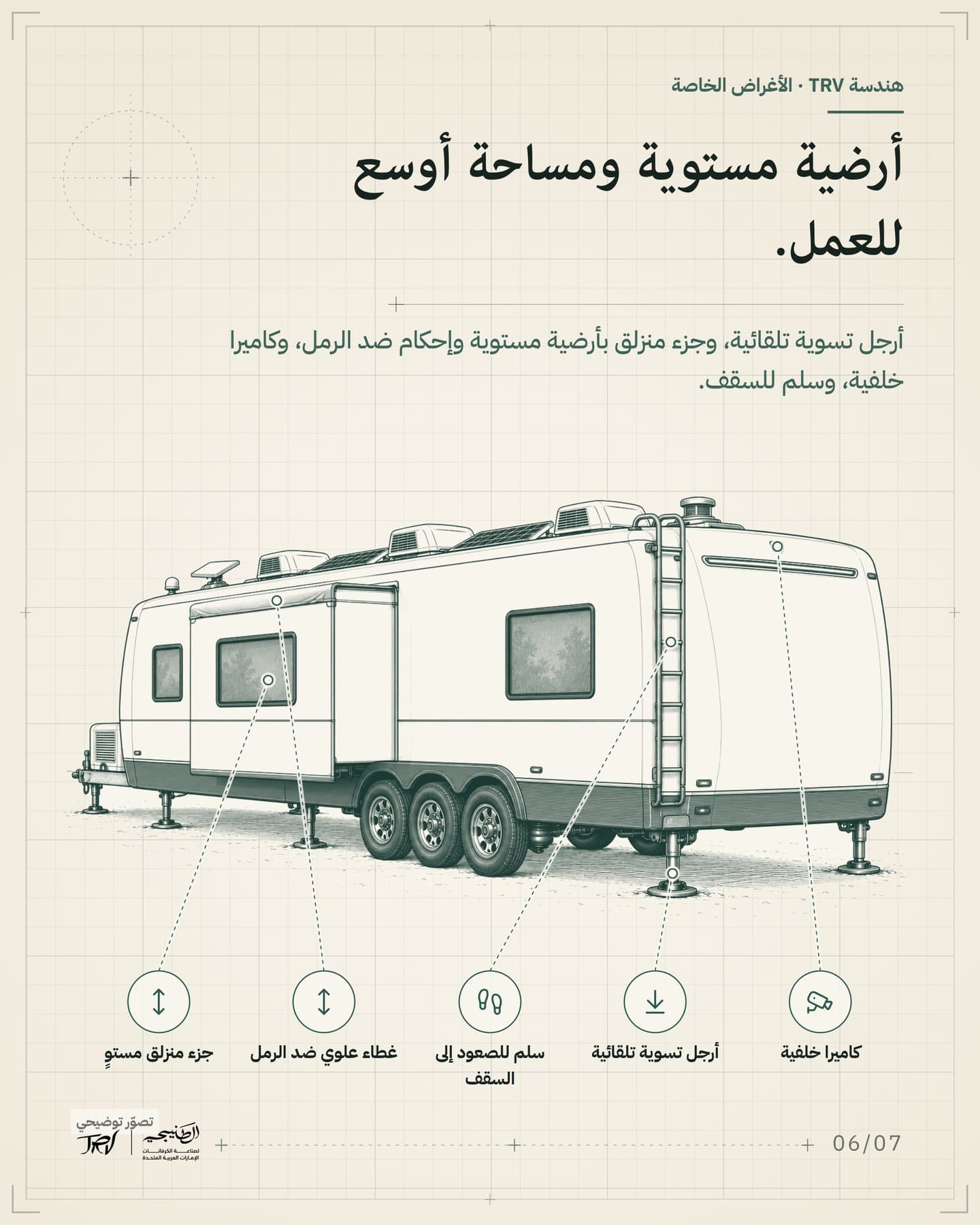 الشريحة 6 من 7: «أرضية مستوية ومساحة أوسع للعمل.». أرجل تسوية تلقائية، وجزء منزلق بأرضية مستوية وإحكام ضد الرمل، وكاميرا خلفية، وسلم للسقف. العناوين: جزء منزلق مستوٍ، غطاء علوي ضد الرمل، أرجل تسوية تلقائية، سلم للصعود إلى السقف، كاميرا خلفية.