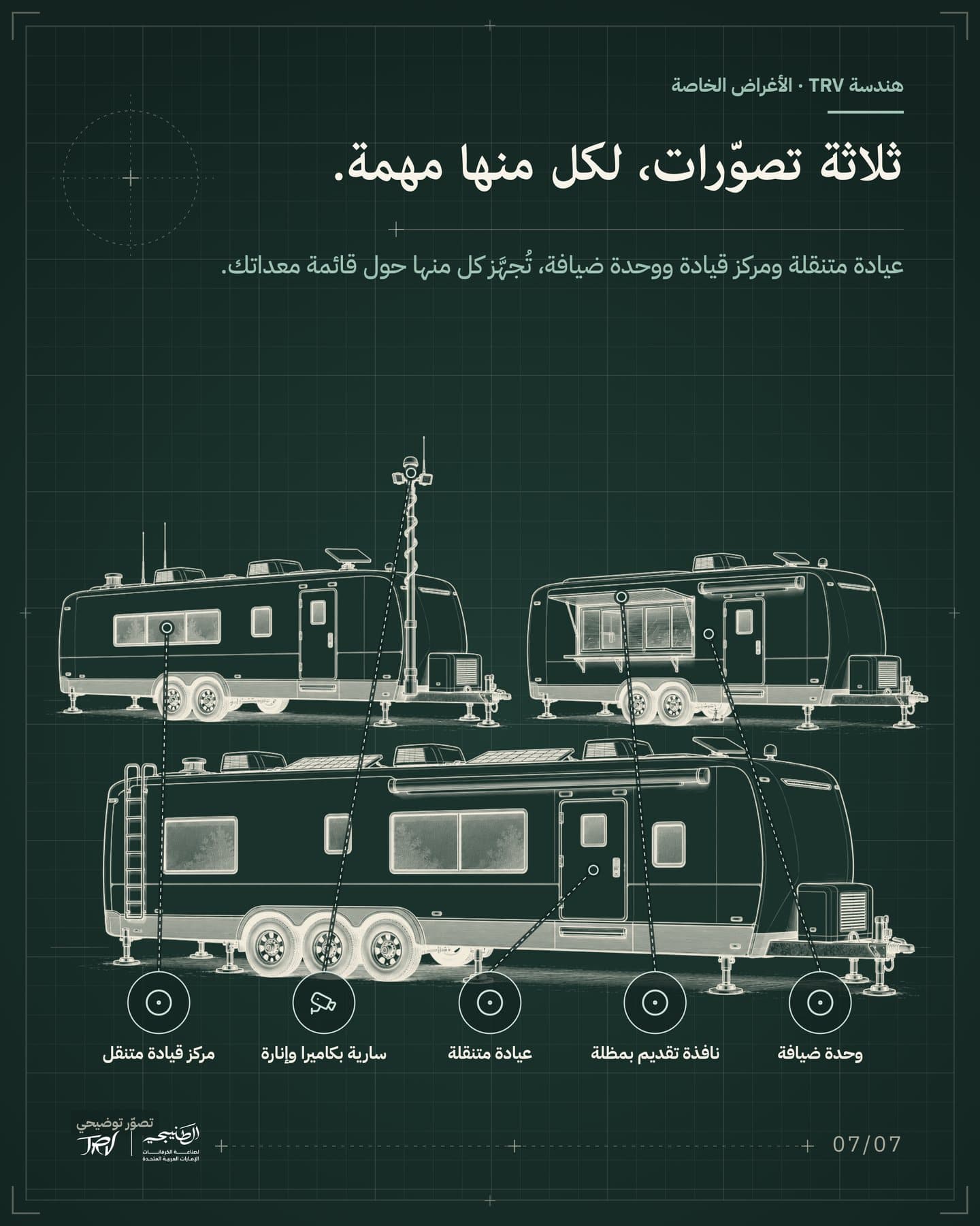 الشريحة 7 من 7: «ثلاثة تصوّرات، لكل منها مهمة.». عيادة متنقلة ومركز قيادة ووحدة ضيافة، تُجهَّز كل منها حول قائمة معداتك. العناوين: مركز قيادة متنقل، سارية بكاميرا وإنارة، وحدة ضيافة، نافذة تقديم بمظلة، عيادة متنقلة.