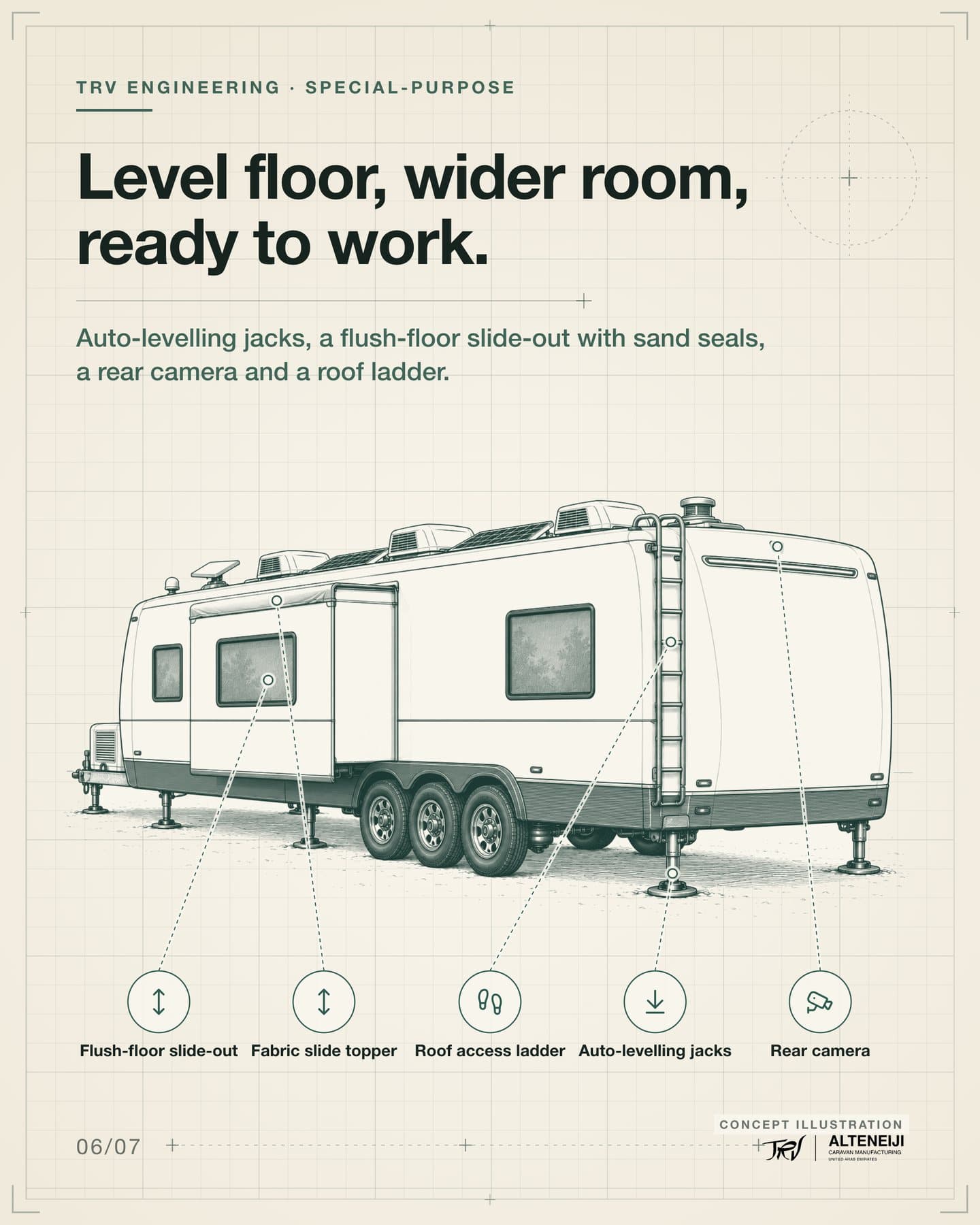 Slide 6 of 7: “Level floor, wider room, ready to work.” Auto-levelling jacks, a flush-floor slide-out with sand seals, a rear camera and a roof ladder. Labels: Flush-floor slide-out, Fabric slide topper, Auto-levelling jacks, Roof access ladder, Rear camera.