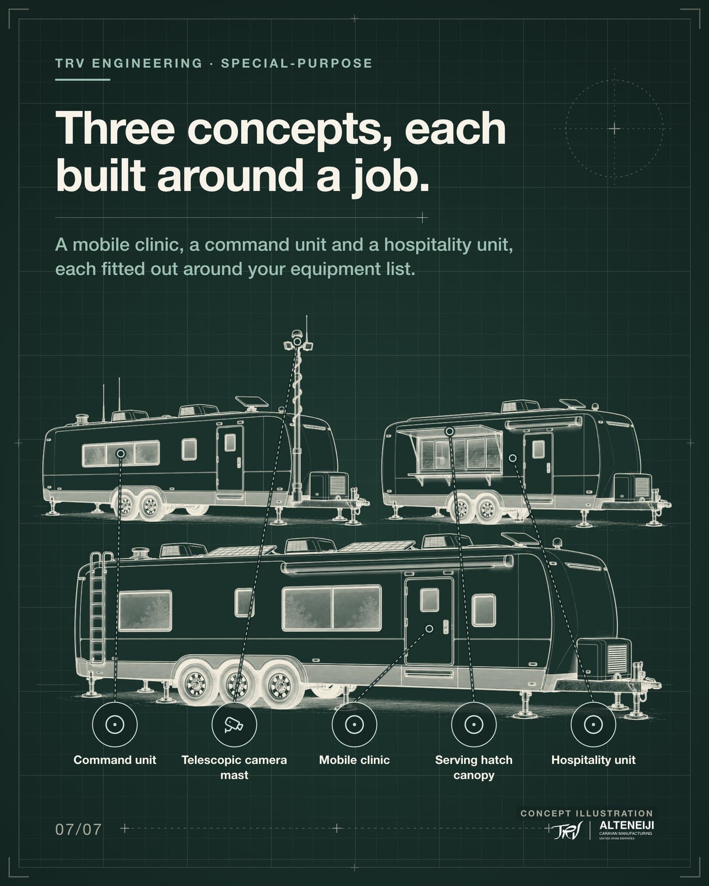 Slide 7 of 7: “Three concepts, each built around a job.” A mobile clinic, a command unit and a hospitality unit, each fitted out around your equipment list. Labels: Command unit, Telescopic camera mast, Hospitality unit, Serving hatch canopy, Mobile clinic.