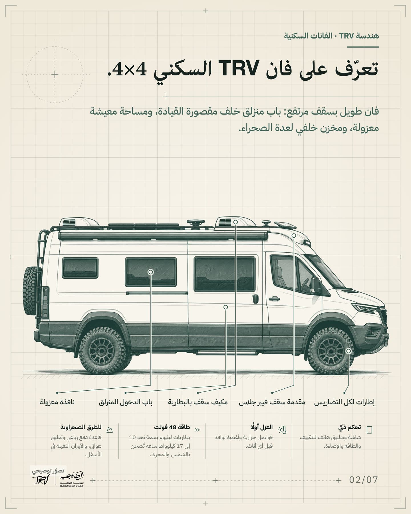 الشريحة 2 من 7: «تعرّف على فان TRV السكني 4×4.». فان طويل بسقف مرتفع: باب منزلق خلف مقصورة القيادة، ومساحة معيشة معزولة، ومخزن خلفي لعدة الصحراء. العناوين: مقدمة سقف فيبر جلاس، مكيف سقف بالبطارية، باب الدخول المنزلق، نافذة معزولة، إطارات لكل التضاريس.