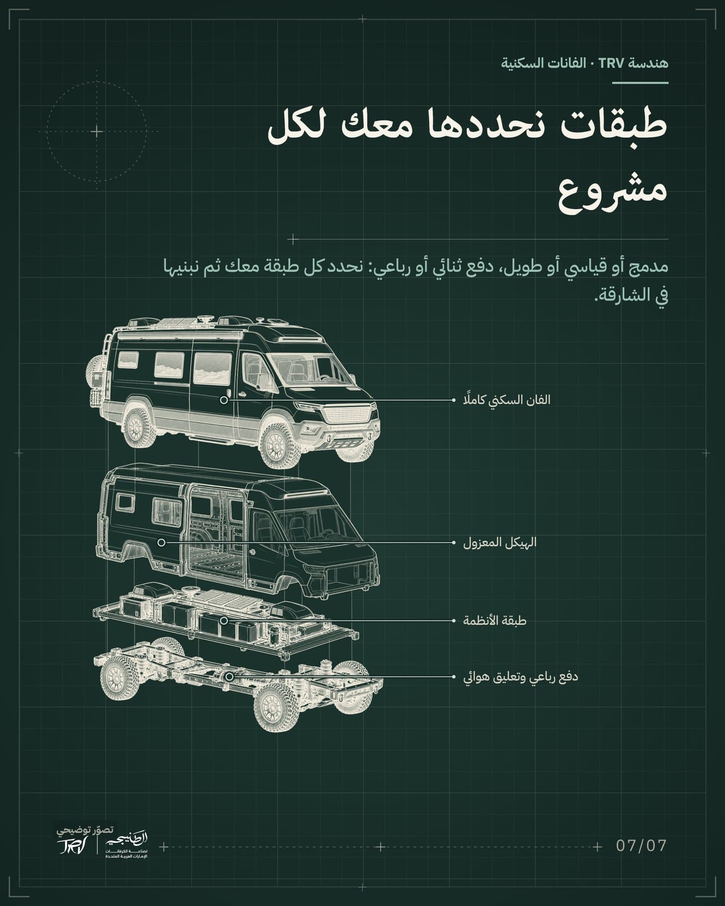 الشريحة 7 من 7: «طبقات نحددها معك لكل مشروع». مدمج أو قياسي أو طويل، دفع ثنائي أو رباعي: نحدد كل طبقة معك ثم نبنيها في الشارقة. العناوين: الفان السكني كاملًا، الهيكل المعزول، طبقة الأنظمة، دفع رباعي وتعليق هوائي.