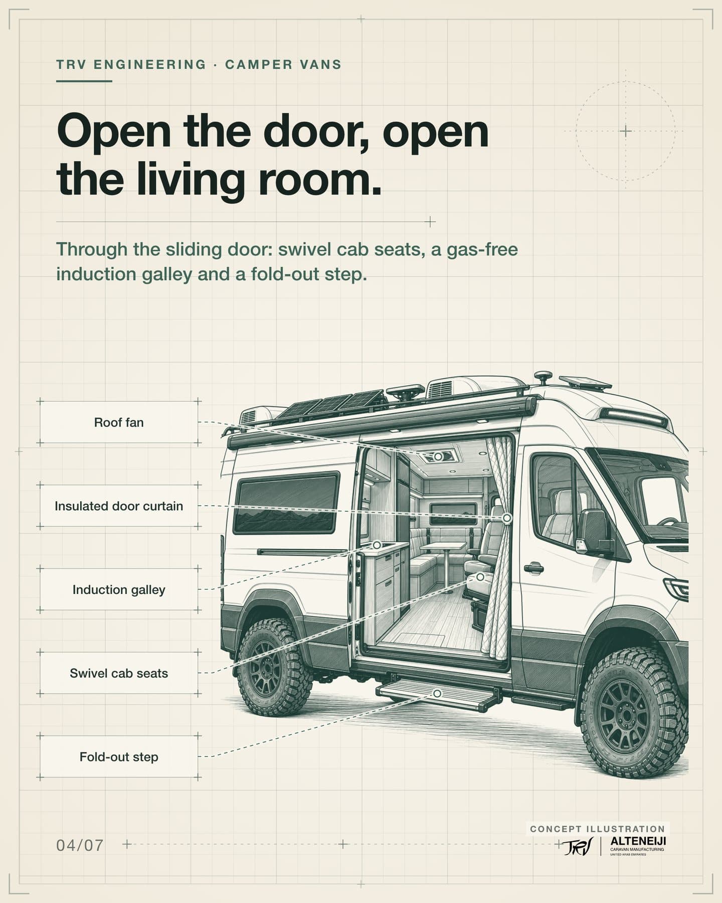 Slide 4 of 7: “Open the door, open the living room.” Through the sliding door: swivel cab seats, a gas-free induction galley and a fold-out step. Labels: Swivel cab seats, Induction galley, Insulated door curtain, Fold-out step, Roof fan.