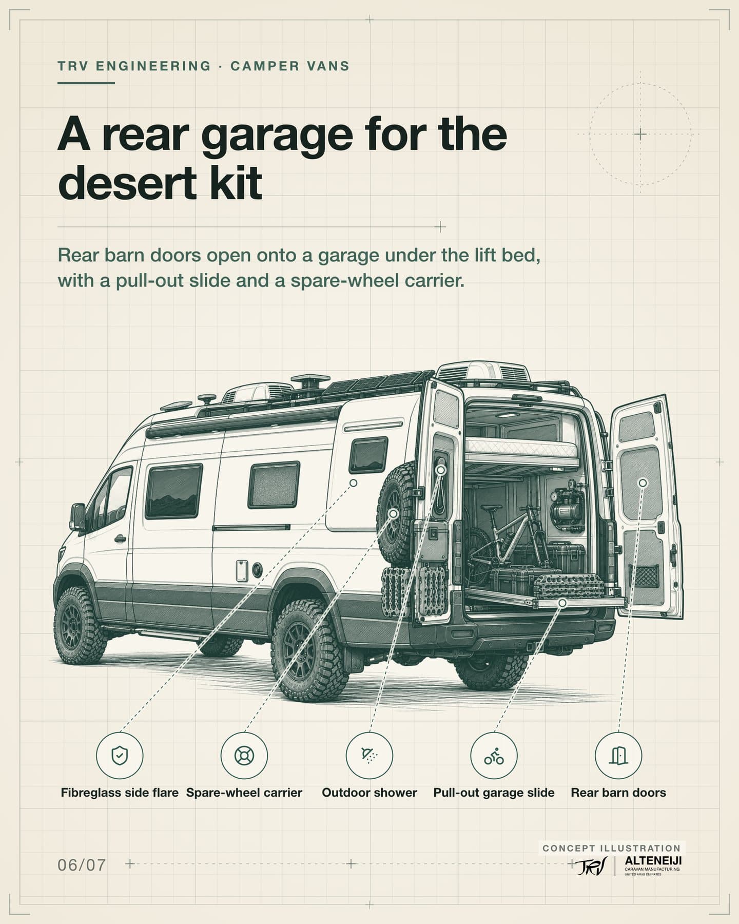 Slide 6 of 7: “A rear garage for the desert kit” Rear barn doors open onto a garage under the lift bed, with a pull-out slide and a spare-wheel carrier. Labels: Rear barn doors, Pull-out garage slide, Spare-wheel carrier, Fibreglass side flare, Outdoor shower.