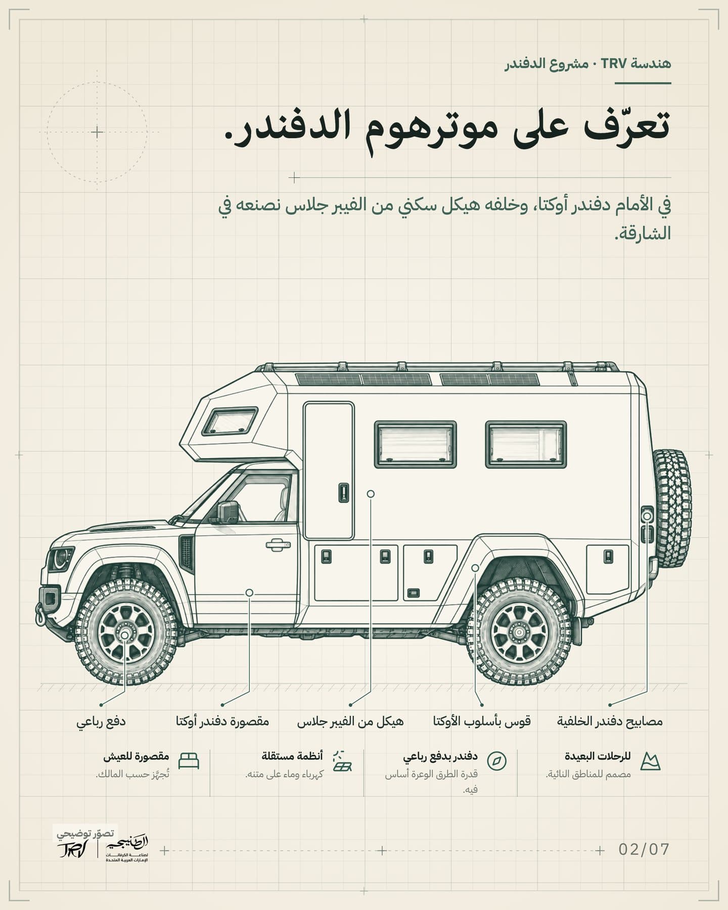 الشريحة 2: «تعرّف على موترهوم الدفندر». رسم جانبي: مقصورة دفندر أوكتا في الأمام، وخلفها هيكل سكني من الفيبر جلاس نصنعه في الشارقة، وباب الدخول خلف المقصورة مباشرة. العناوين: دفع رباعي، مقصورة دفندر أوكتا، هيكل من الفيبر جلاس، قوس بأسلوب الأوكتا، مصابيح دفندر الخلفية.