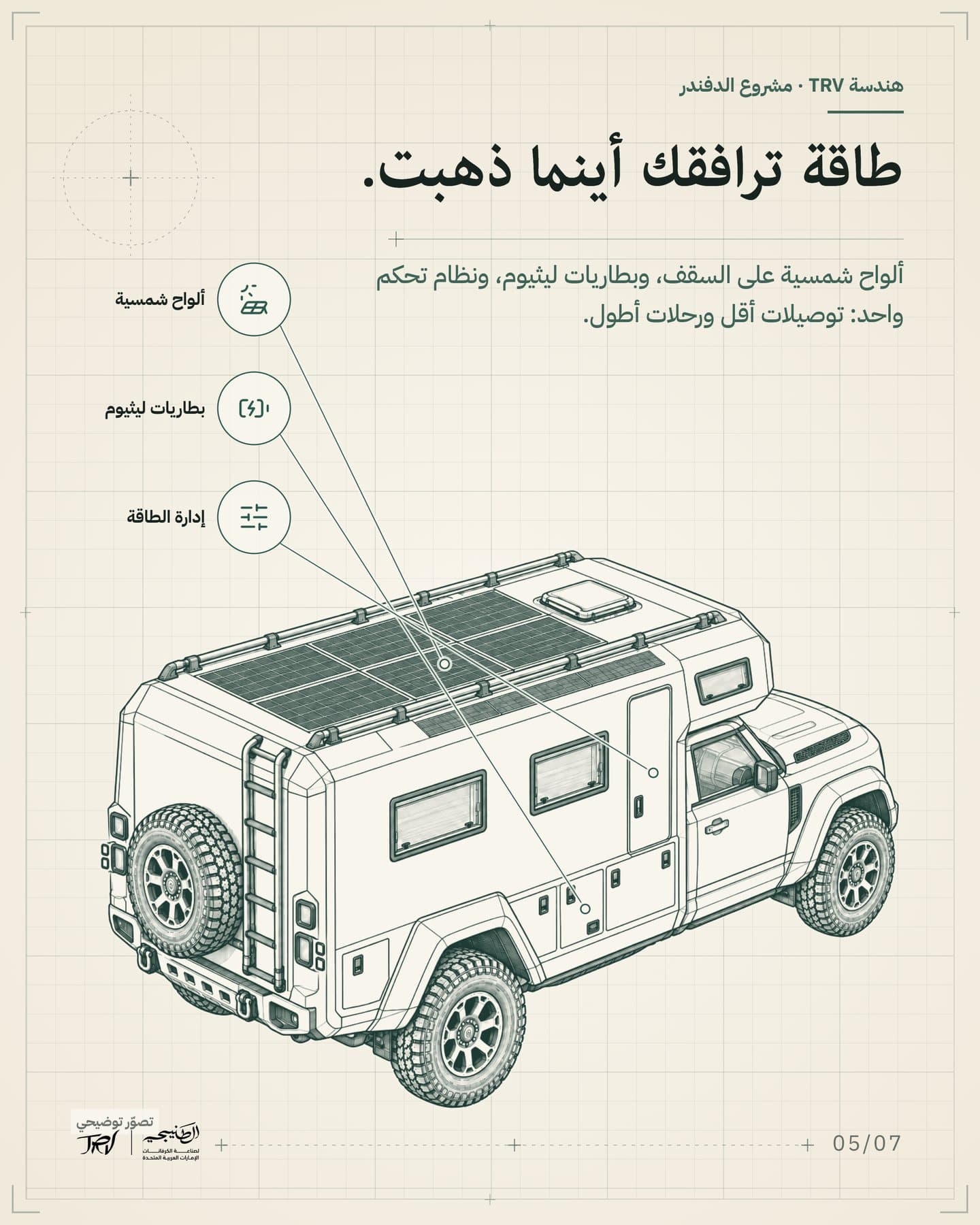 الشريحة 5: «طاقة ترافقك أينما ذهبت». منظر علوي: ألواح شمسية، بطاريات ليثيوم، إدارة الطاقة.