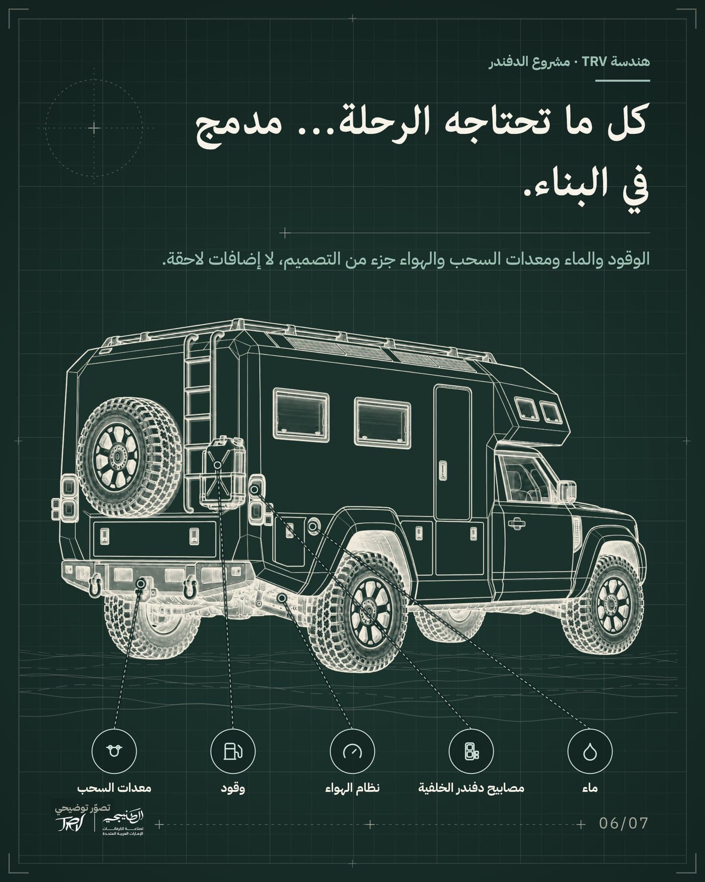 الشريحة 6: «كل ما تحتاجه الرحلة… مدمج في البناء». منظر خلفي: معدات السحب، وقود، نظام الهواء، مصابيح دفندر الخلفية، ماء.