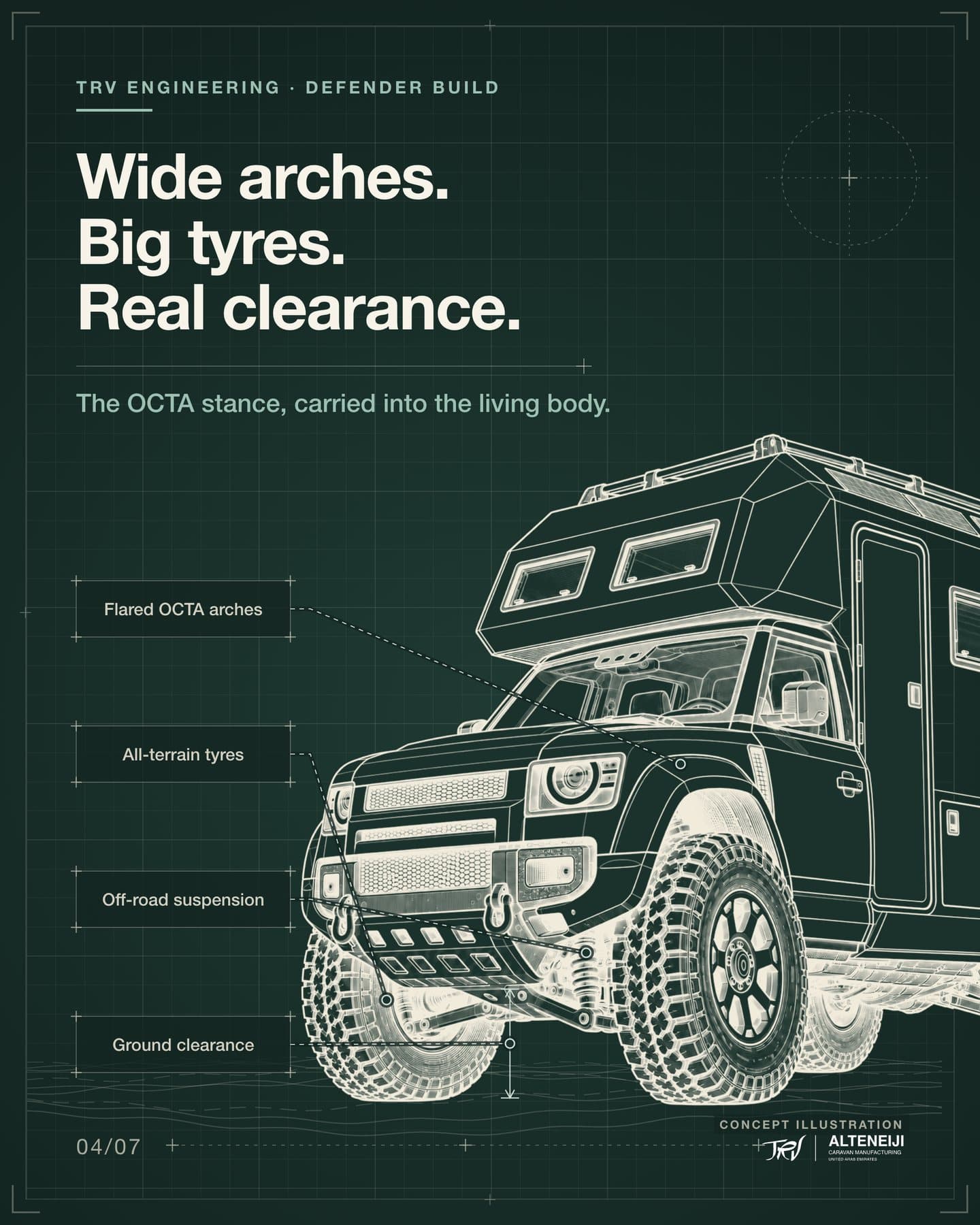 Slide 4: “Wide arches. Big tyres. Real clearance.” Close-up of the front: flared OCTA arches, all-terrain tyres, off-road suspension, ground clearance.