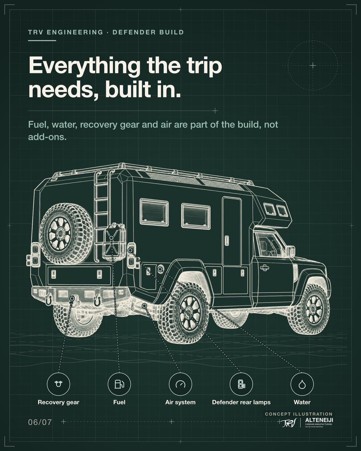 Slide 6: “Everything the trip needs, built in.” Rear view: recovery gear, fuel, air system, Defender rear lamps, water.
