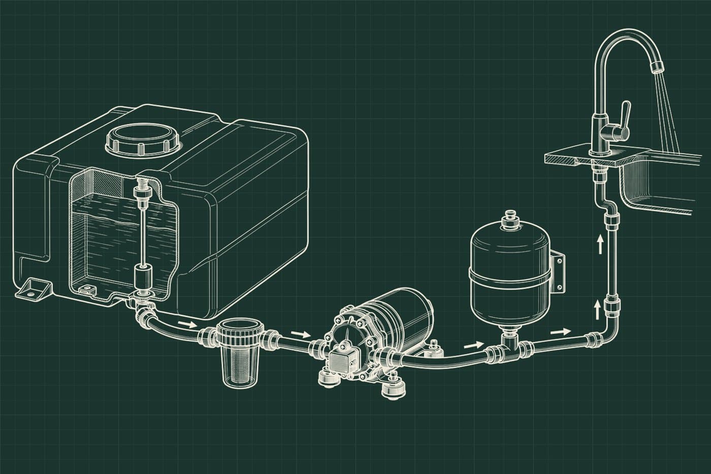 Technical sketch: Water pump & pressure